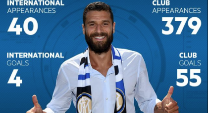 How will Antonio Candreva impact Inter?