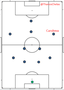 Candreva will play at his natural position on the right wing, but don’t be surprised if you see him on the left with Biabiany on the right, or interchanging positions with Perisic.