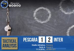 Tactical Analysis: Delfino Pescara 1936 1-2 F.C. Internazionale Milano