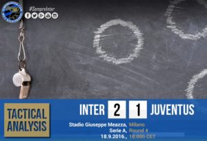 Tactical Analysis: F.C. Internazionale Milano 2-1 Juventus F.C.