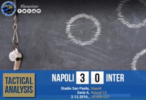 Tactical Analysis : S.S.C. Napoli 3-0 F.C. Internazionale Milano