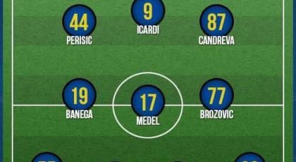 The Best & The Worst – Inter’s 2016 In Review