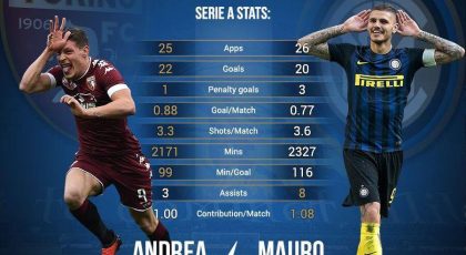 OFFICIAL – Starting Line-Ups: Banega & Kondogbia start