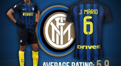 SempreInter.com Player of the Month April 2017