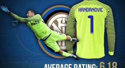 SempreInter.com Player of the Season 2016-17: Samir Handanovic