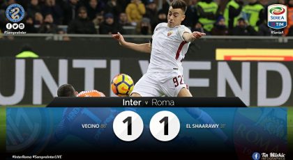 WATCH – Highlights – Inter 1 – 1 Roma: Another Defeat Avoided