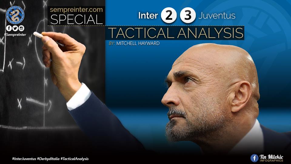 Tactical Analysis – Inter 2 – 3 Juventus: Heartbreak