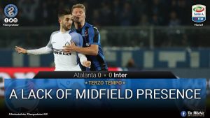Terzo Tempo: A Lack of Midfield Presence Against Atalanta