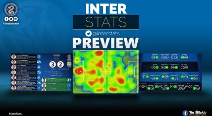 #InterStats Preview – Inter Vs Bologna: Only A Win Counts