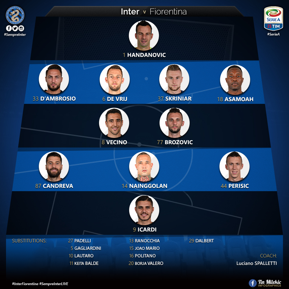 Line-up-Inter-Vs-Fiorentina.jpg