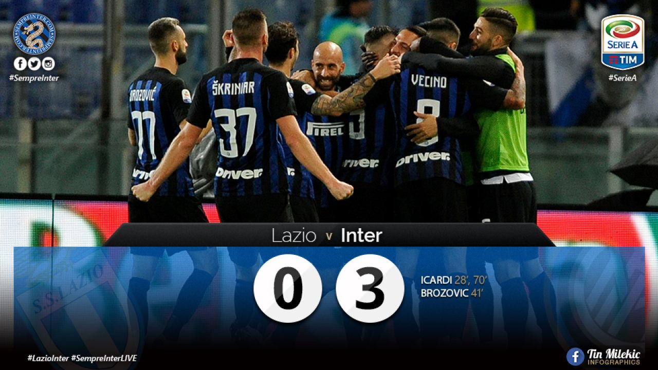 Inter lazio vs Lazio vs