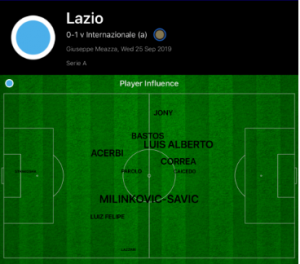 lazio-inf-300x264.png