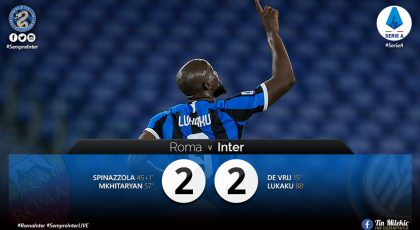 Watch – Highlights Roma 2 -2 Inter: Nerazzurri Secure Champions League Football Next Season