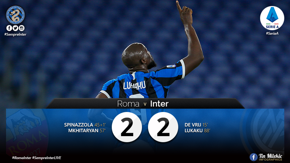 Watch – Highlights Roma 2 -2 Inter: Nerazzurri Secure Champions League Football Next Season