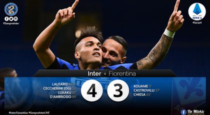 Watch – Highlights Inter 4 – 3 Fiorentina: A Vintage Pazza Inter Win