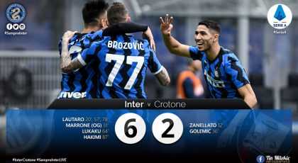 Video – Highlights Inter 6 – 2 Crotone: Nerazzurri Make It 8 Wins In A Row in The Serie A