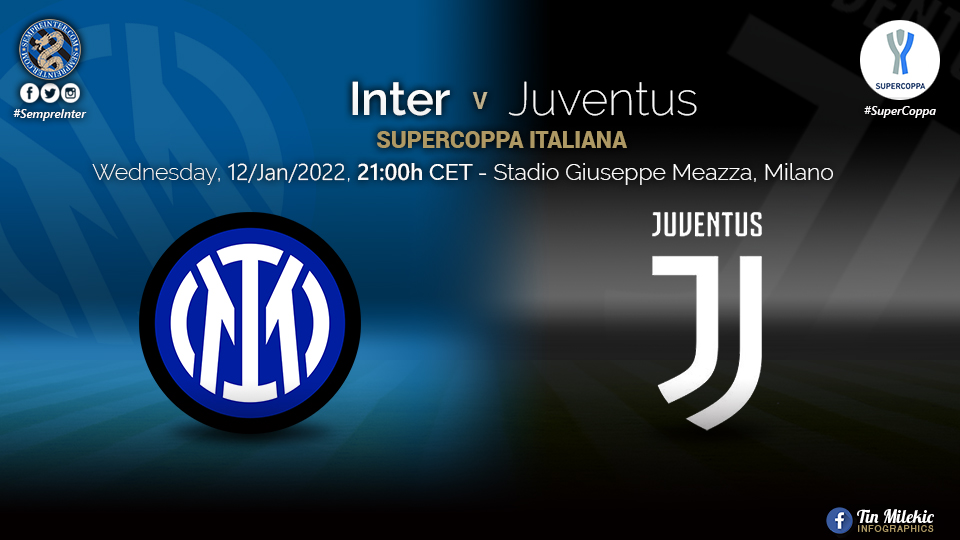 Official – Starting Lineups Inter Vs Juventus: Hakan Calhanoglu & Edin Dzeko Start